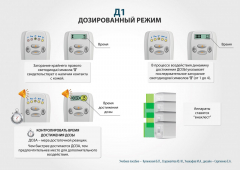 ЧЭНС-01-Скэнар в Солнечногорске купить Медицинский интернет магазин - denaskardio.ru 